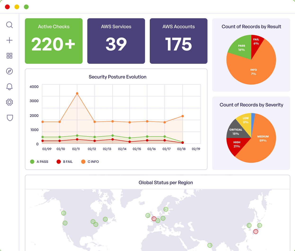 Prowler Pro Dashboard Overview